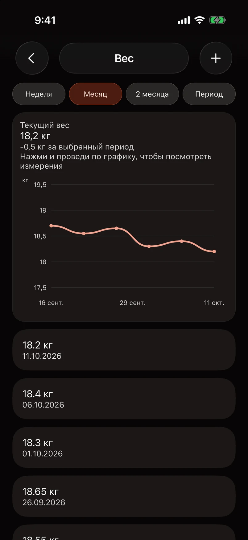 История измерений и график изменений за выбранный период.